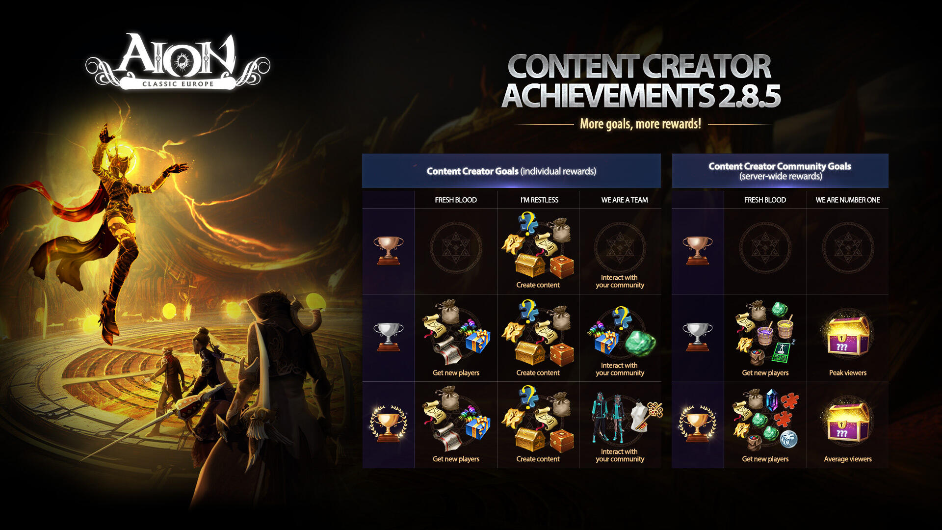 82bdb624-2156-491e-aa1d-96570ef5ee982024-07-02_AIC_Influencer_Activation_creator_achievements_infographic_Classic_2-8-5.jpg